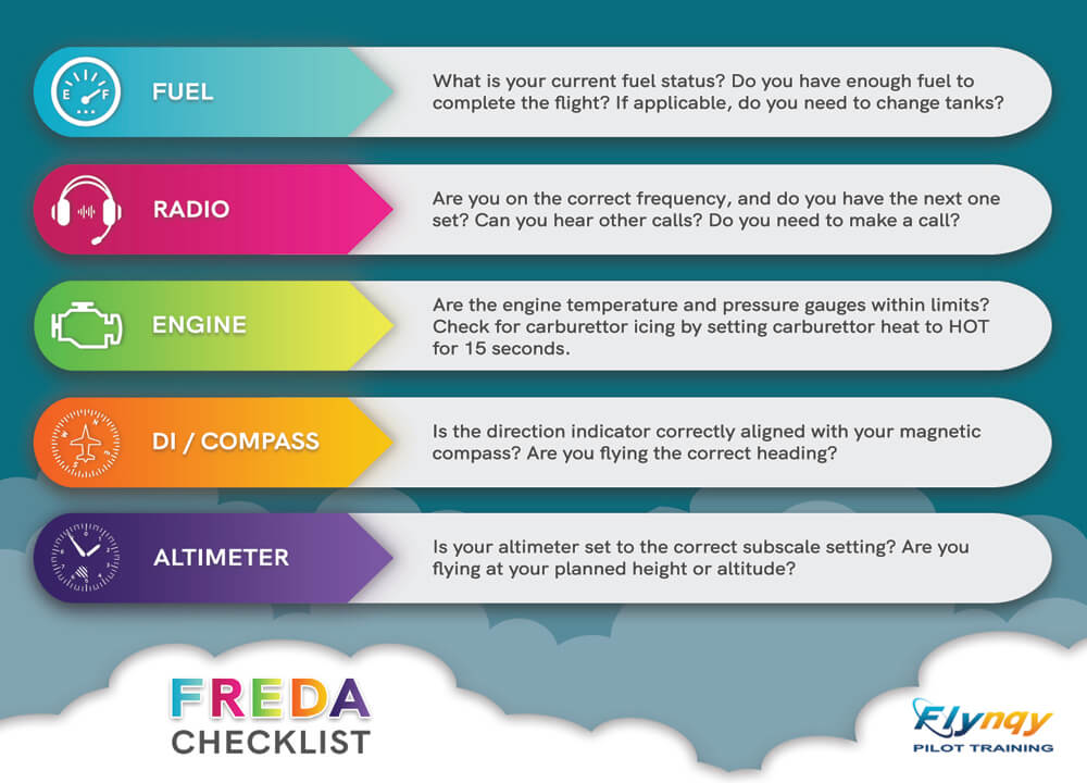 Question 1: FREDA Checklist