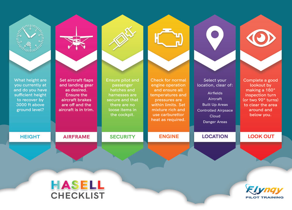 Question 12: HASELL CHECKLIST