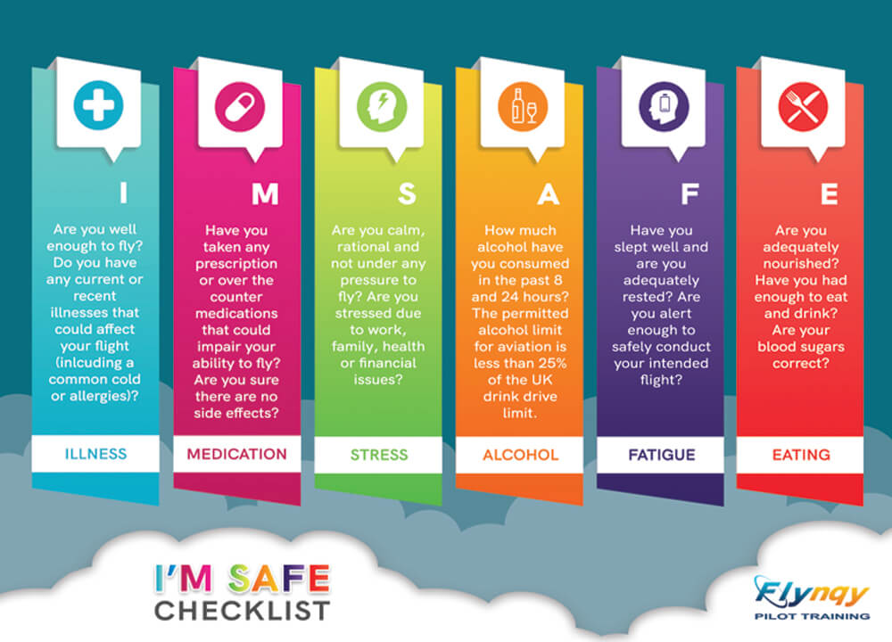 Question 9: I'M SAFE CHECKLIST